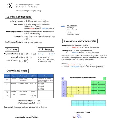 Miledown MCAT Review Sheets (92 Pages) — King of the Curve