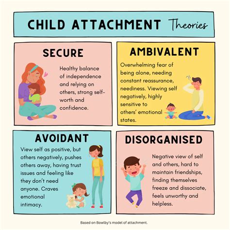 What's Your Attachment? — Phoenix Wings Wellness | Family and Individual Counselling | Art ...
