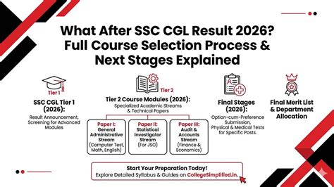 What After SSC CGL Result 2026? Full Course Selection Process & Next ...