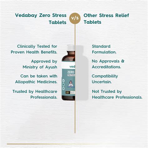 Anxiety & Stress Relief Tablets for Tension, lack of Sleep, Fatigue ...