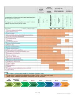 Image result for Deliverable Matrix