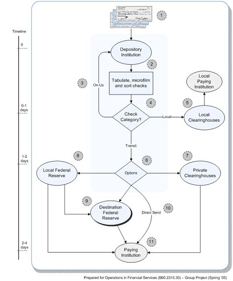 Image result for Cheque Processing