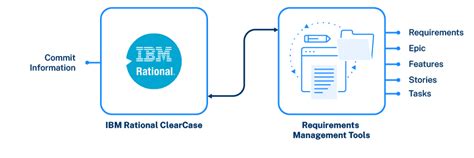 Rational ClearCase Tutorial 的图像结果