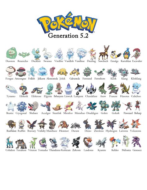 Pokemon Gen 5 - Generation 5 Chart 2of2 | Pokemon pokedex, 151 pokemon ...