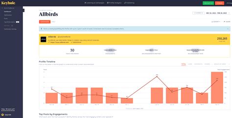 Image result for How to Use Facebook Analytics