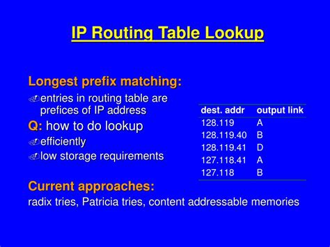 Image result for IP Multicast Routing Table