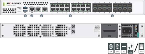 Fortinet FortiGate 401F, 56% OFF | www.elevate.in