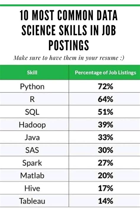 careers in data science