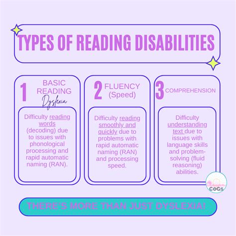 Not Dyslexia, now what!? The Other Types of Reading Struggles Revealed — Clever Cogs Educational ...