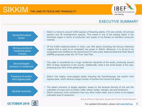 Sikkim Sectore Report - October 2016 | PDF
