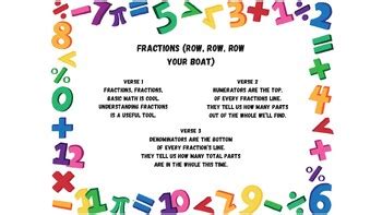Image result for Fun Simplifying Fractions Song