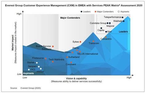 Comdata Group 的图像结果