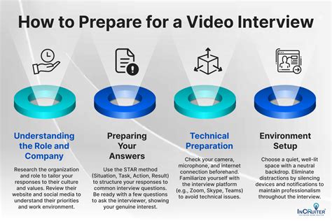 Image result for Interview Tips Video