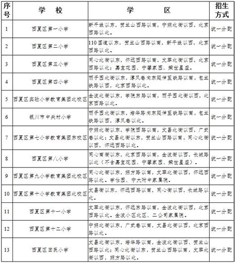 2022-2023年银川灵武市公办初中学校学区划分范围一览表_小升初网