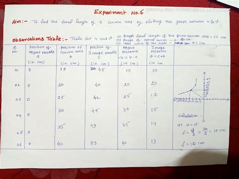 CBSE 12 Physics Experiments 的图像结果