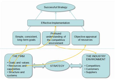He Strategy 的图像结果