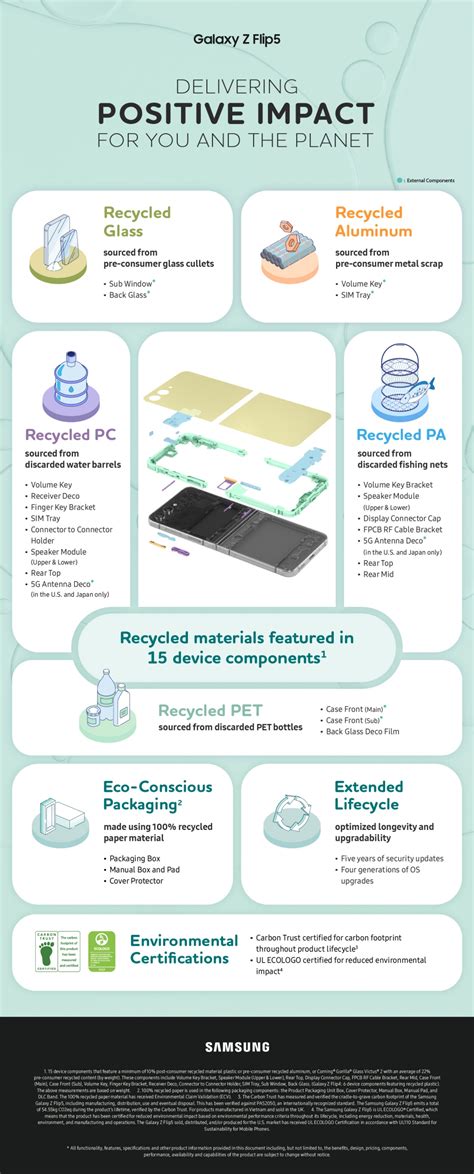 [Infographic] Galaxy Z Flip5 and Z Fold5: Delivering Positive Impact ...