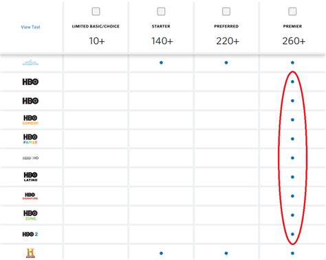 Image result for Xfinity TV Packages