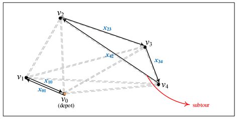 A Model for Sustainable Courier Services: Vehicle Routing with ...