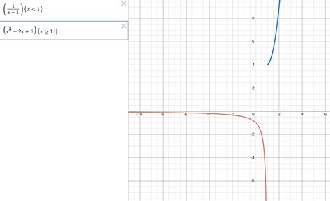 Image result for Calculus Jump Discontinuity