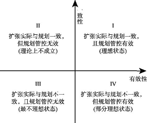 Structure Plan 的图像结果