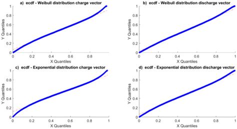 An Analysis of a Storage System for a Wind Farm with Ramp-Rate Limitation