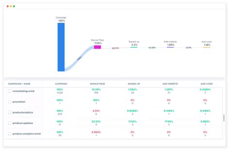Analytics 的图像结果