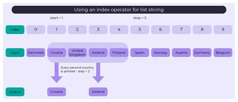 Image result for Reverse Indexing in Python