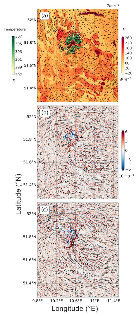 Process Studies of the Impact of Land-Surface Resolution on Convective ...