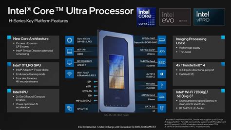 Представлены процессоры Intel Core Ultra 100 | MobiDevices