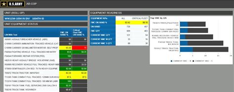 Building the Army Readiness-Common Operating Picture | Article | The ...