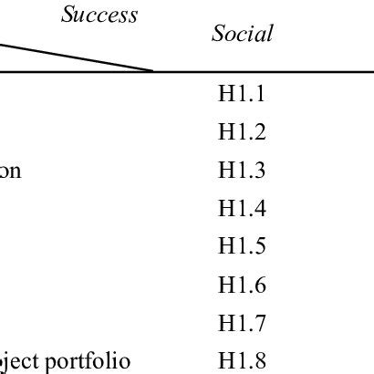 Image result for Success Matrix