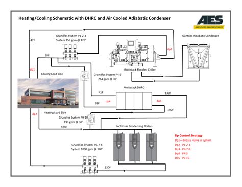 Image result for Chiller Control System