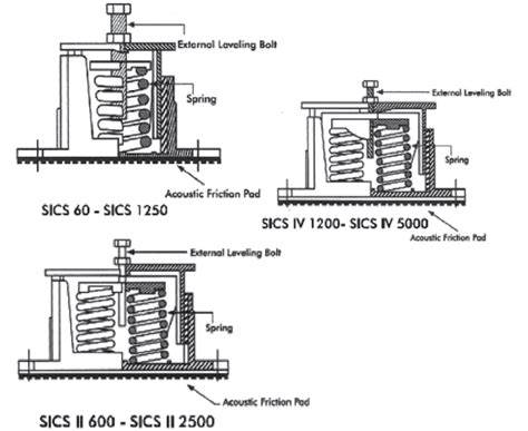 How to Mount a Compression Spring 的图像结果