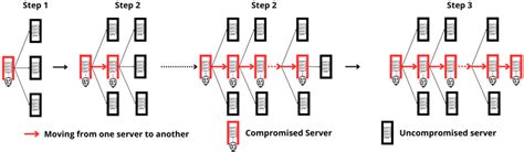 Image result for Intrusion