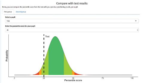 Image result for Comparison Test Data Presentation