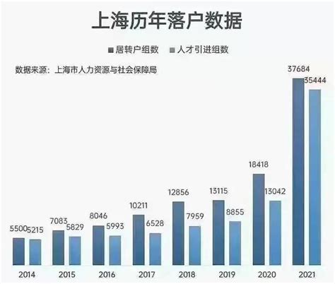 上海人口总数 上海外籍人口2018人数_上海真实人口数量