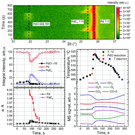 Image result for Phase Angle Diffraction