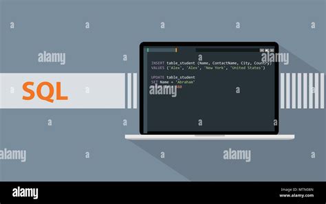Image result for SQL Code On a Screen