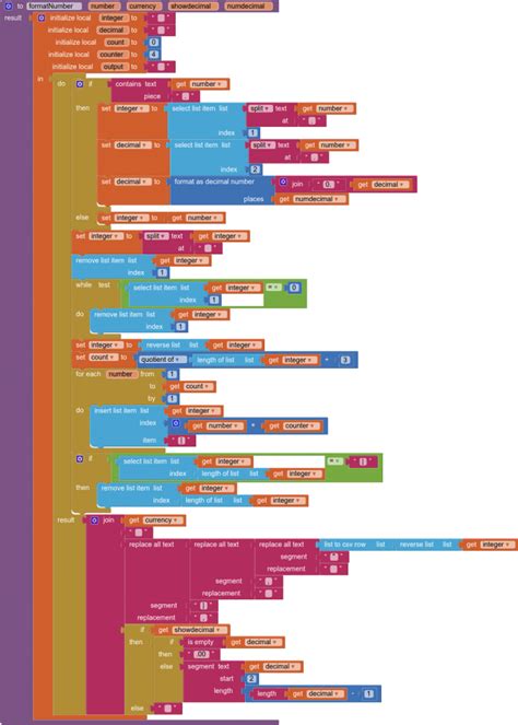 Image result for Number String Formatter