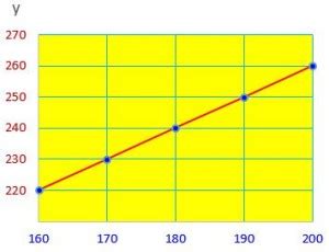 Image result for Additive Relationship Graph
