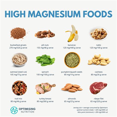Foods That Are Rich In Chromium And Magnesium.