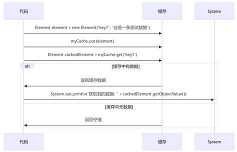 Image result for Ehcache