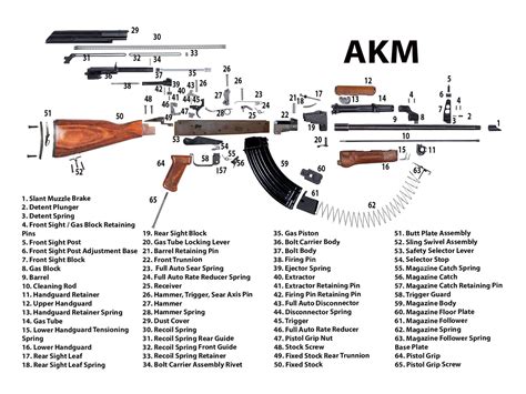 Pin on AK Kalashnikov