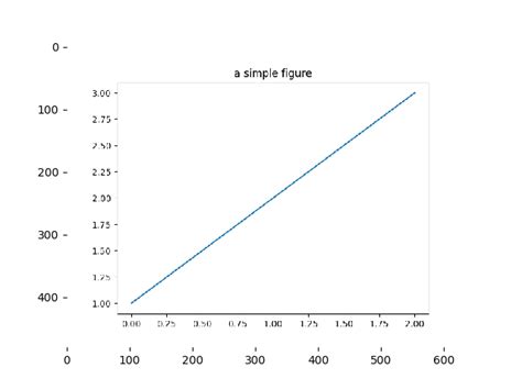 Image result for Matplotlib Use Agg