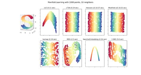 dimensionality reduction in machine learning