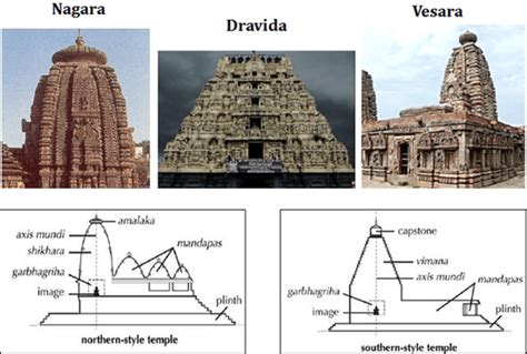Image result for Process Patterns