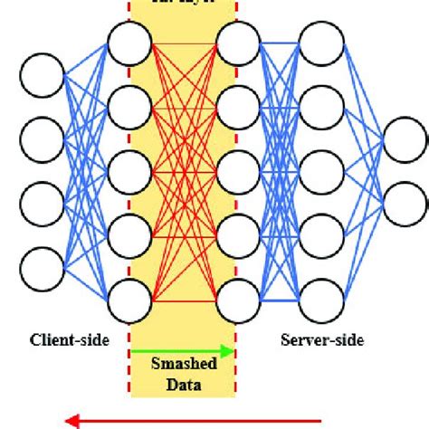 Learning How to Split 的图像结果