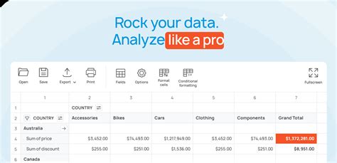 Image result for Distribution Data Analysis