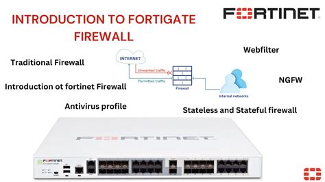 Image result for FortiGate Basic Configuration